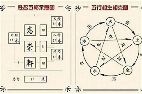 姓名五行怎麼看|【姓名五行怎麼看】你的名字五行缺啥？一看就懂的姓名五行計算。